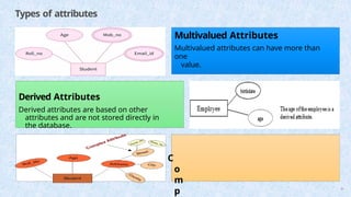 Types of attributes
Multivalued Attributes
Multivalued attributes can have more than
one
value.
Derived Attributes
Derived attributes are based on other
attributes and are not stored directly in
the database.
C
o
m
p 20
 