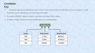 Candidate
Key
• Candidate Key can be defined as a set of one or more columns that can identify a record uniquely in a table
and which can be selected as a primary key of the table.
• It contains UNIQUE values in column, and does not allows NULL values.
• In Table-1, Empid, EmpLicence and EmpPassport are candidate keys.
24
 