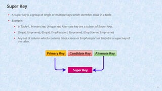 Super Key
• A super key is a group of single or multiple keys which identifies rows in a table.
• Example:
• In Table-1, Primary key, Unique key, Alternate key are a subset of Super Keys.
• {Empid, Empname}, {Empid, EmpPassport, Empname}, {EmpLicence, Empname}
• Any set of column which contains EmpLicence or EmpPassport or Empid is a super key of
the table.
28
 