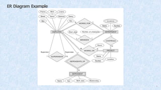 ER Diagram Example
31
 
