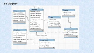 ER Diagram
32
 