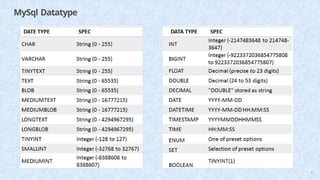 MySql Datatype
43
 