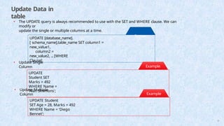 Update Data in
table
UPDATE [database_name].
[ schema_name].table_name SET column1 =
new_value1,
column2 =
new_value2, ... [WHERE
Clause]
• The UPDATE query is always recommended to use with the SET and WHERE clause. We can
modify or
update the single or multiple columns at a time.
Syntax:
UPDATE
Student SET
Marks = 492
WHERE Name =
'Alan Simmons';
Example
:
• Update Single
Column
UPDATE Student
SET Age = 28, Marks = 492
WHERE Name = 'Diego
Bennet';
Example
:
58
• Update Multiple
Column
 