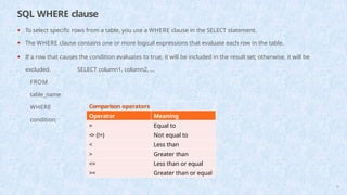SQL WHERE clause
61
• To select specific rows from a table, you use a WHERE clause in the SELECT statement.
• The WHERE clause contains one or more logical expressions that evaluate each row in the table.
• If a row that causes the condition evaluates to true, it will be included in the result set; otherwise, it will be
excluded. SELECT column1, column2, ...
FROM
table_name
WHERE
condition;
Comparison operators
Operator Meaning
= Equal to
<> (!=) Not equal to
< Less than
> Greater than
<= Less than or equal
>= Greater than or equal
 