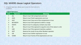 SQL WHERE clause Logical Operators
62
• A logical operator allows you to test for the truth of a
condition.
Logical Operators
S.No Operator Meaning
1 ALL Return true if all comparisons are true
2 AND Return true if both expressions are true
3 ANY Return true if any one of the comparisons is true.
4 BETWEEN Return true if the operand is within a range
5 EXISTS Return true if a subquery contains any rows
6 IN Return true if the operand is equal to one of the value in a list
7 LIKE Return true if the operand matches a pattern
8 NOT Reverse the result of any other Boolean operator.
9 OR Return true if either expression is true
10 SOME Return true if some of the expressions are true
 