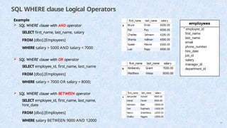 SQL WHERE clause Logical Operators
Example
 SQL WHERE clause with AND operator
SELECT first_name, last_name, salary
FROM [dbo].[Employees]
WHERE salary > 5000 AND salary < 7000
 SQL WHERE clause with OR operator
SELECT employee_id, first_name, last_name
FROM [dbo].[Employees]
WHERE salary = 7000 OR salary = 8000;
 SQL WHERE clause with BETWEEN operator
SELECT employee_id, first_name, last_name,
hire_date
FROM [dbo].[Employees]
WHERE salary BETWEEN 9000 AND 12000 64
 