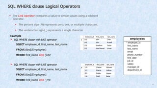 SQL WHERE clause Logical Operators
• The LIKE operator compares a value to similar values using a wildcard
operator.
• The percent sign ( %) represents zero, one, or multiple characters.
• The underscore sign ( _) represents a single character.
Example
 SQL WHERE clause with LIKE operator
SELECT employee_id, first_name, last_name
FROM [dbo].[Employees]
WHERE first_name LIKE 'jo%’;
 SQL WHERE clause with LIKE operator
SELECT employee_id, first_name, last_name
FROM [dbo].[Employees]
WHERE first_name LIKE '_h%'
66
 