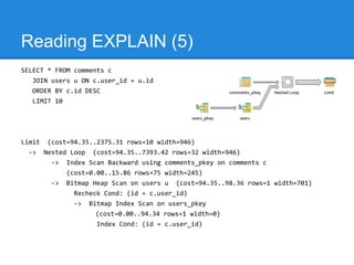 Reading EXPLAIN (5)
SELECT * FROM comments c
   JOIN users u ON c.user_id = u.id
   ORDER BY c.id DESC
   LIMIT 10




Limit (cost=94.35..2375.31 rows=10 width=946)
  -> Nested Loop (cost=94.35..7393.42 rows=32 width=946)
       -> Index Scan Backward using comments_pkey on comments c
           (cost=0.00..15.86 rows=75 width=245)
       -> Bitmap Heap Scan on users u (cost=94.35..98.36 rows=1 width=701)
             Recheck Cond: (id = c.user_id)
             -> Bitmap Index Scan on users_pkey
                   (cost=0.00..94.34 rows=1 width=0)
                   Index Cond: (id = c.user_id)
 