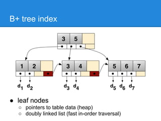B+ tree index




● leaf nodes
  ○ pointers to table data (heap)
  ○ doubly linked list (fast in-order traversal)
 