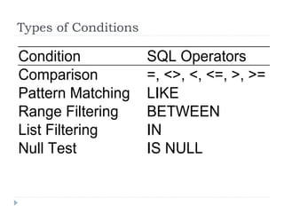 Types of Conditions
 