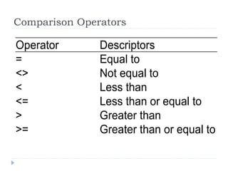 Comparison Operators
 