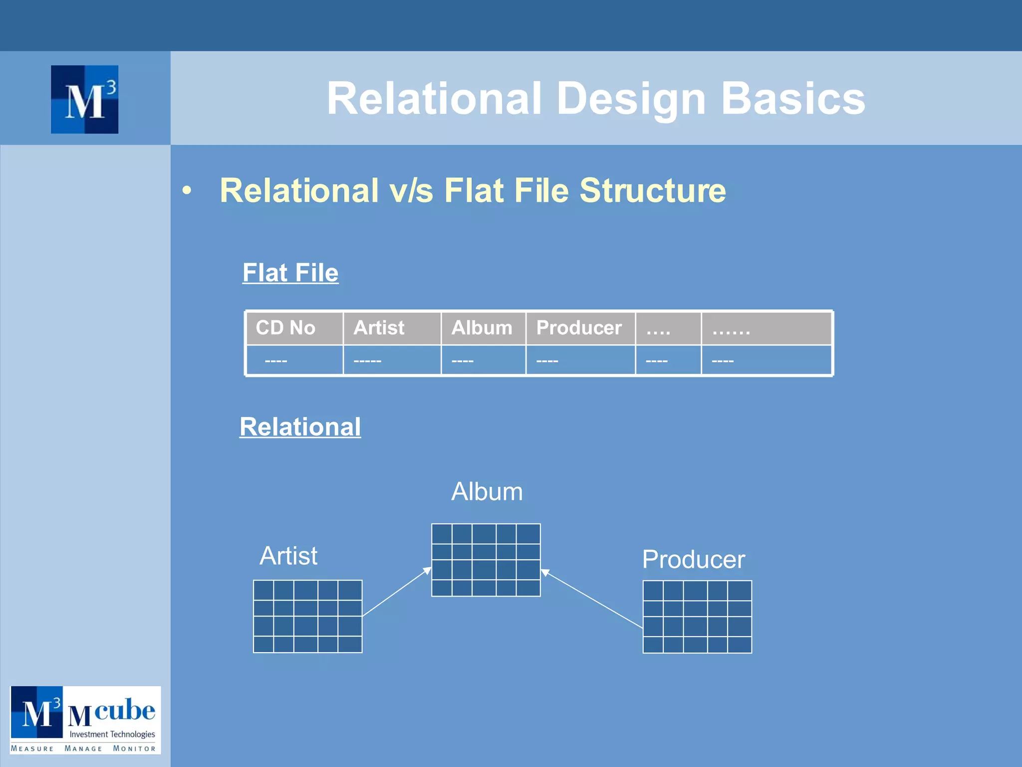 Relational Design Basics Relational v/s Flat File Structure Relational Flat File   ---- ---- ---- ---- ----- ---- …… … . Producer Album Artist CD No Artist Album Producer 
