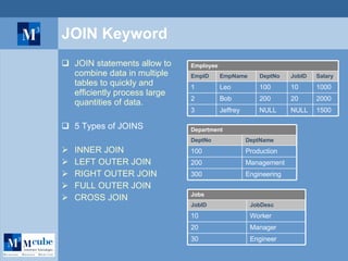 JOIN Keyword JOIN statements allow to combine data in multiple tables to quickly and efficiently process large quantities of data. 5 Types of JOINS INNER JOIN LEFT OUTER JOIN RIGHT OUTER JOIN FULL OUTER JOIN CROSS JOIN 1500 NULL NULL Jeffrey 3 Employee 2000 20 200 Bob 2 1000 10 100 Leo 1 Salary JobID DeptNo EmpName EmpID Engineering 300 Management 200 Production 100 DeptName DeptNo Department Engineer 30 Manager 20 Worker 10 JobDesc JobID Jobs 