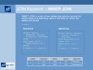 JOIN Keyword   - INNER JOIN Example : OLD STYLE SELECT empid, empname, salary, E.deptno, deptname FROM Employees AS E, Departments AS D WHERE E.deptno = D.deptno NEW STYLE SELECT empid, empname, salary, E.deptno, deptname  FROM Employees AS E INNER JOIN Departments AS D  ON  E.deptno = D.deptno INNET JOIN is a join of two tables that returns records for which there is a matching value in the field on which the tables are joined. deptname deptno salary empname empid Management 200 2000 Bob 2 Production 100 1000 Leo 1 