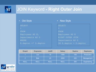 JOIN Keyword  - Right Outer Join SELECT * FROM Employees AS E, Departments AS D WHERE E.deptno =* D.deptno SELECT * FROM Employees AS E RIGHT OUTER JOIN Departments AS D  ON E.deptno = D.deptno Old Style New Style NULL 20 10 JobID Engineering 300 NULL NULL NULL Deptname Deptno Salary Empname Empid Management 200 2000 Bob 2 Production 100 1000 Leo 1 