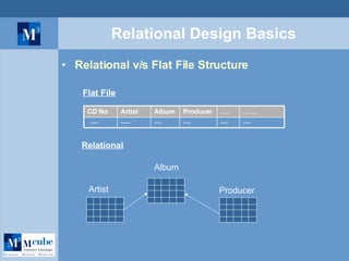 Relational Design Basics Relational v/s Flat File Structure Relational Flat File   ---- ---- ---- ---- ----- ---- …… … . Producer Album Artist CD No Artist Album Producer 