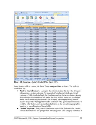 Manage Processing Options – Reporting Services functionality to choose processing and snapshot options and timeouts. Snapshots and timeouts affect the performance of the Reporting Services server. It is important to consider these options to keep the server performing as well as possible.