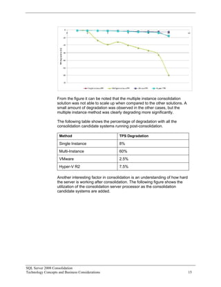 From the figure it can be noted that the multiple instance consolidation
                   solution was not able to scale up when compared to the other solutions. A
                   small amount of degradation was observed in the other cases, but the
                   multiple instance method was clearly degrading more significantly.

                   The following table shows the percentage of degradation with all the
                   consolidation candidate systems running post-consolidation.

                     Method                           TPS Degradation

                     Single Instance                  8%
                     Multi-Instance                   60%
                     VMware                           2.5%
                     Hyper-V R2                       7.5%

                   Another interesting factor in consolidation is an understanding of how hard
                   the server is working after consolidation. The following figure shows the
                   utilization of the consolidation server processor as the consolidation
                   candidate systems are added.




SQL Server 2008 Consolidation
Technology Concepts and Business Considerations                                                  15
 