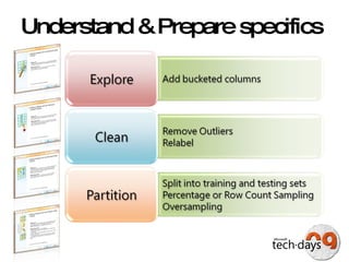 Understand & Prepare specifics 