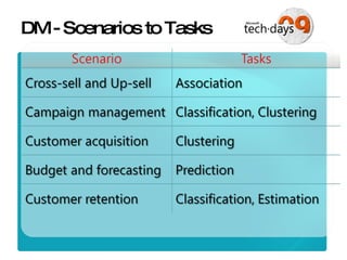DM - Scenarios to Tasks 