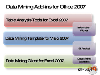 Data Mining Add-ins for Office 2007 Table Analysis Tools for Excel 2007 Data Mining Template for Visio 2007 Data Mining Client for Excel 2007 Information  Worker BI Analyst Data Mining Specialist 