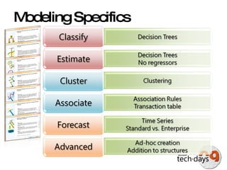 Modeling Specifics 