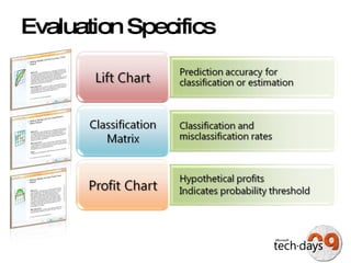 Evaluation Specifics 