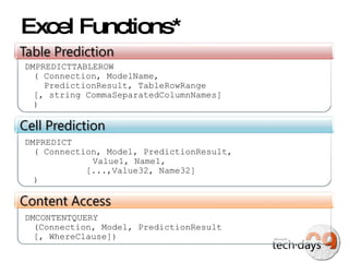 Excel Functions* DMPREDICTTABLEROW  ( Connection, ModelName,   PredictionResult, TableRowRange [, string CommaSeparatedColumnNames] ) DMPREDICT  ( Connection, Model, PredictionResult, Value1, Name1,   [...,Value32, Name32] ) DMCONTENTQUERY  (Connection, Model, PredictionResult [, WhereClause]) 