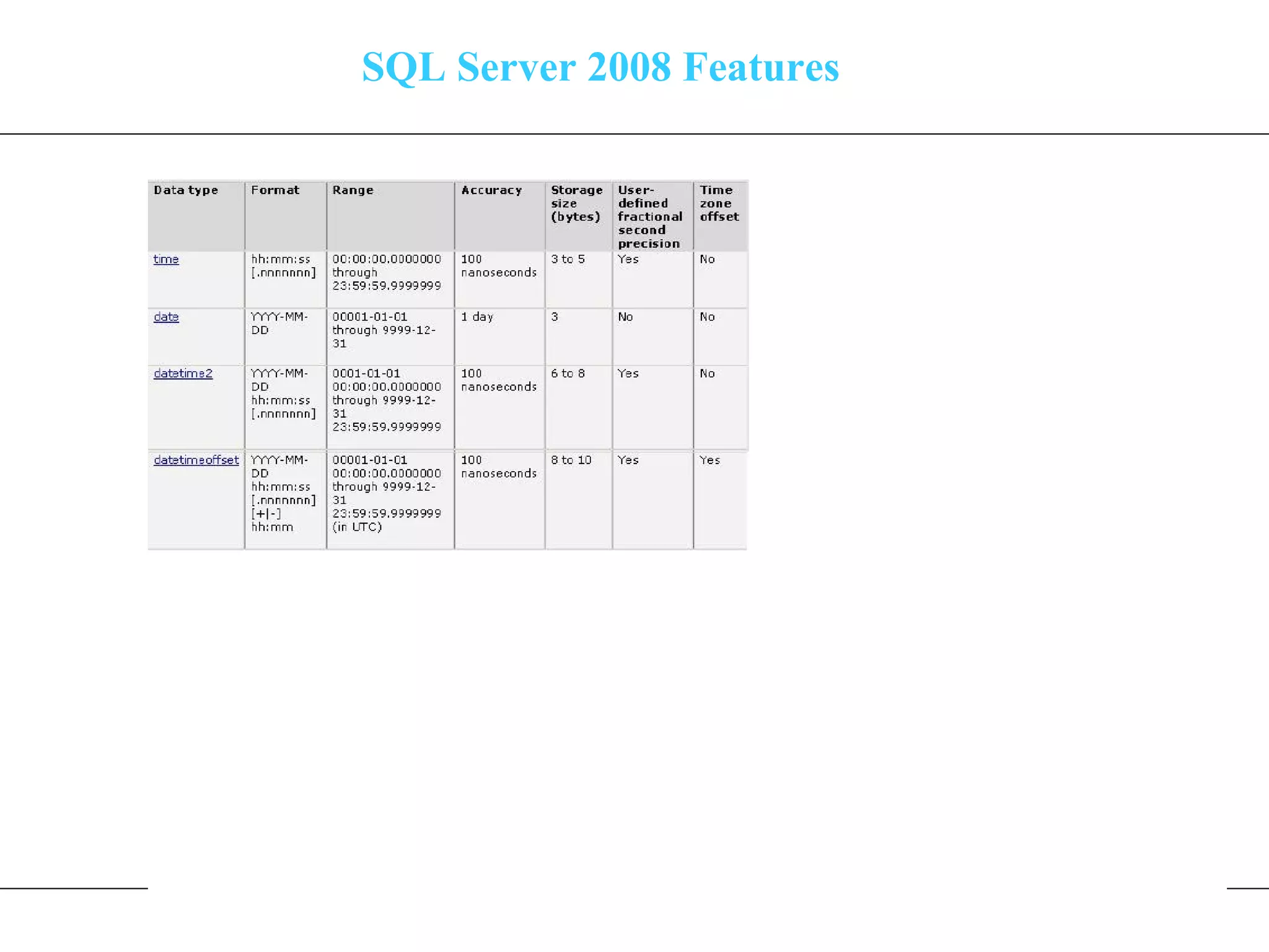 SQL Server 2008 Features 