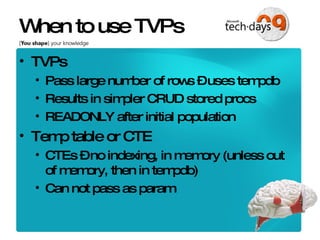 When to use TVPs TVPs Pass large number of rows – uses tempdb Results in simpler CRUD stored procs READONLY after initial population Temp table or CTE  CTEs – no indexing, in memory (unless out of memory, then in tempdb) Can not pass as param 