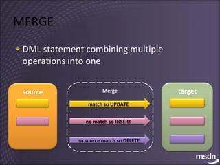 MERGE  DML statement combining multiple operations into one Merge source target match so UPDATE no match so INSERT no source match so DELETE 