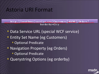 Astoria URI Format Data Service URL (special WCF service) Entity Set Name (eg Customers) Optional Predicate Navigation Property (eg Orders) Optional Predicate Querystring Options (eg orderby) http://localhost/service.svc/Customers[ALFKI]/Orders?$orderby=City 