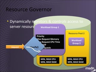 Resource Governor Dynamically monitors & controls access to server resources request Resource Pool 1 Resource Pool 2 Workload Group 1 Workload Group 2 MIN, MAX CPU MIN, MAX RAM MIN, MAX CPU MIN, MAX RAM Workload Group 3 Workload Group 1 Priority Max Request Memory Max Request CPU Time Max DOP Max Requests classify() 