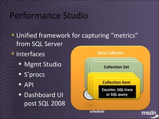 Performance Studio Unified framework for capturing “metrics” from SQL Server schedule Interfaces Mgmt Studio S’procs API Dashboard UI post SQL 2008 Data Collector Collection Set Collection Set Collection Set Collection Item Collection Item Collection Item Counter, SQL trace or SQL query  