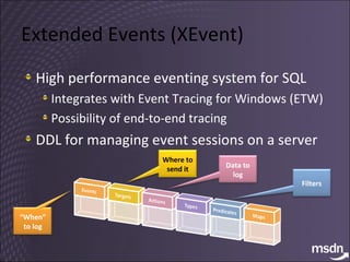 Extended Events (XEvent) High performance eventing system for SQL Integrates with Event Tracing for Windows (ETW) Possibility of end-to-end tracing DDL for managing event sessions on a server “ When” to log Where to send it Data to log Filters 
