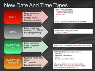 CREATE TABLE Employee { FirstName VARCHAR(10), LastName VARCHAR(10), Birthday DATE , … } SELECT  Birthday  AS BirthDay FROM Employee INSERT INTO T (datetime2_col) VALUES (‘ 1541 -01-01’) INSERT INTO T (time_col) VALUES (’12:30:29 .1176548 ’) CREATE TABLE online-purchase-order { item-id int, item-name VARCHAR(30), qty int, purchase-time datetimeoffset, … } // For value ‘ 2005-09-08 12:20:19.345 -08:00 ’ INSERT INTO online-purchase-order VALUES (…., ‘ 2005-09-08 12:20:19.345 -08:00’  ,..)  Large year range (1~9999) Storage saving Easy programming DATE Large or optional precision (0 ~ 100ns) Easy programming TIME Large year range Large or optional precision DATETIME2 Datetime + time zone offset UTC enabled Easy programming DATETIME OFFSET 