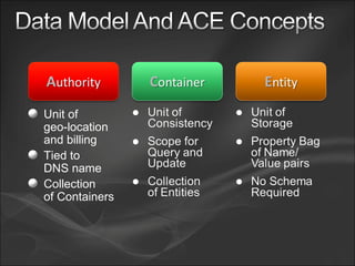 Unit of geo-location and billing Tied to DNS name Collection of Containers 