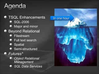 TSQL Enhancements SQL-2006 Major and minor Beyond Relational Filestream Full text search  Spatial Semi-structured Futures* Object Relational Management SQL Data Services In one hour 