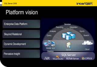 SQL Server 2008 Highlights