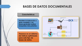 BASES DE DATOS DOCUMENTALES
Permiten la indexación a
texto completo, y en
líneas generales realizar
búsquedas más potentes.
Tesaurus es un sistema
de índices optimizado
para este tipo de
bases de datos.
Características
 