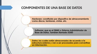 COMPONENTES DE UNA BASE DE DATOS
Hardware: constituido por dispositivo de almacenamiento
como discos, tambores, cintas, etc.
Software: que es el DBMS o Sistema Administrador de
Base de Datos. Tambien llamado SGBD
Datos: los cuales están almacenados de acuerdo a la
estructura externa y van a ser procesados para convertirse
en información.
 