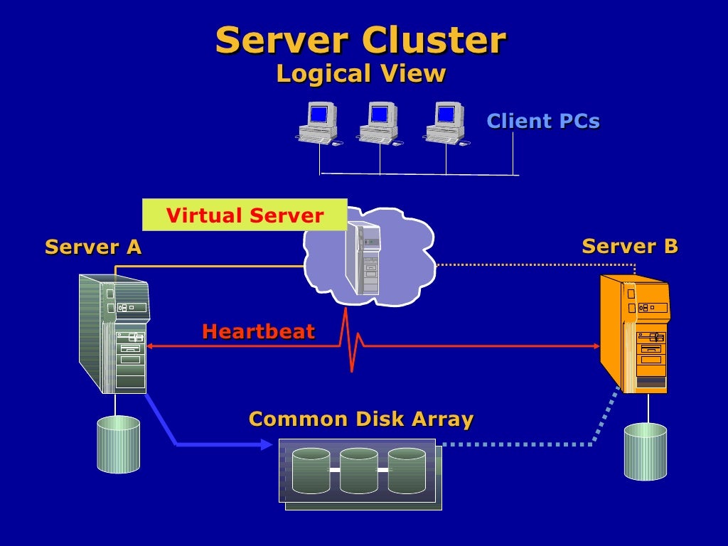 SQL Server Cluster Presentation