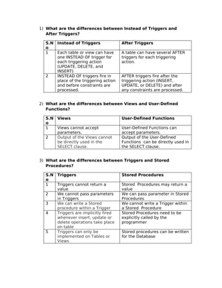 SQL Server Difference FAQs-2 | PDF