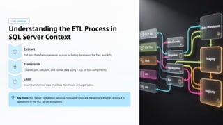 SQL-Server-for-ETL-Testing — A Practical Guide for Data Professionals ...