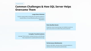 SQL-Server-for-ETL-Testing — A Practical Guide for Data Professionals ...