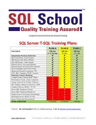 www.sqlschool.com For Free Demo: Reach us on +91 9666 44 0801 or +1 510.400.4845 (24x7)
Complete Practical; Real-time Job Oriented Training
SQL Server T-SQL Training Plans
PLAN A PLAN B PLAN C
Description SQL Dev
0 – 2 Yrs Exp
SQL Dev
2+ Yrs
SQL Dev
2.5+ Yrs
Completely Practical, Real-time ✓ ✓ ✓
Mock Interviews, Case Studies ✓ ✓ ✓
SQL Basics and Query Writing ✓ ✓ ✓
SQL DB Design, Table Design ✓ ✓ ✓
Normal Forms, Joins and Queries ✓ ✓ ✓
Indexes Basics and Stored Procedures ✓ ✓ ✓
Excel Integration and Pivot Charts ✓ ✓ ✓
Advanced Stored Procedures, TVP ✓ ✓ ✓
CTE, XML, Triggers, PIVOT, Cursors ✓ ✓ ✓
Real-time Project [Banking] ✓ ✓ ✓
In-depth Query Tuning, Exec” Plans X ✓ ✓
Performance Tools, Locks, Isolations X ✓ ✓
Tuning Tools: DTA, Profiler, Perfmon X ✓ ✓
XEL Graphs, Resource Governor, DOP X ✓ ✓
Complex SProcs, MCSA - 70 761 X ✓ ✓
Azure SQL Database (Cloud) X X ✓
Azure SQL Database Migrations X X ✓
Elastic Query Processing, Shard Maps X X ✓
DB Deployments, MCSA 70-762 X X ✓
Azure Tuning and Azure Search X X ✓
TOTAL DURATION 3.5 Weeks 4.5 Weeks 6 Weeks
Trainer : Mr. Sai Phanindra T [14+ Yrs of Real-time Exp]. Profile @ linkedin.com/in/saiphanindra
 
