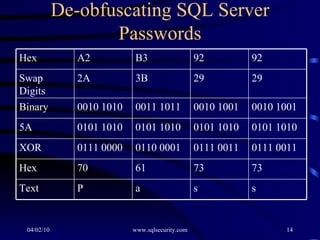 SQL Server Security - Attack | PPT