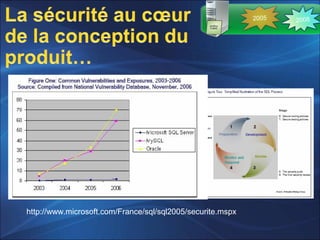 http://www.microsoft.com/France/sql/sql2005/securite.mspx
20082005
 