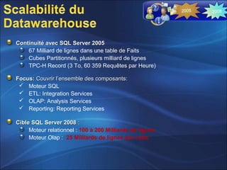 Continuité avec SQL Server 2005Continuité avec SQL Server 2005
67 Milliard de lignes dans une table de Faits
Cubes Partitionnés, plusieurs milliard de lignes
TPC-H Record (3 To, 60 359 Requêtes par Heure)
Focus:Focus: Couvrir l’ensemble des composants:Couvrir l’ensemble des composants:
 Moteur SQL
 ETL: Integration Services
 OLAP: Analysis Services
 Reporting: Reporting Services
Cible SQL Server 2008Cible SQL Server 2008 ::
Moteur relationnel : 100 à 200 Milliards de lignes
Moteur Olap : 25 Milliards de lignes par cube
20082005
 