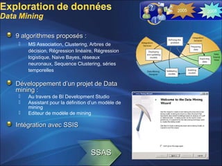 9 algorithmes proposés :9 algorithmes proposés :
 MS Association, Clustering, Arbres de
décision, Régression linéaire, Régression
logistique, Naive Bayes, réseaux
neuronaux, Sequence Clustering, séries
temporelles
Développement d’un projet de DataDéveloppement d’un projet de Data
mining :mining :
 Au travers de BI Development Studio
 Assistant pour la définition d’un modèle de
mining
 Editeur de modèle de mining
Intégration avec SSISIntégration avec SSIS
SSASSSAS
20082005
 